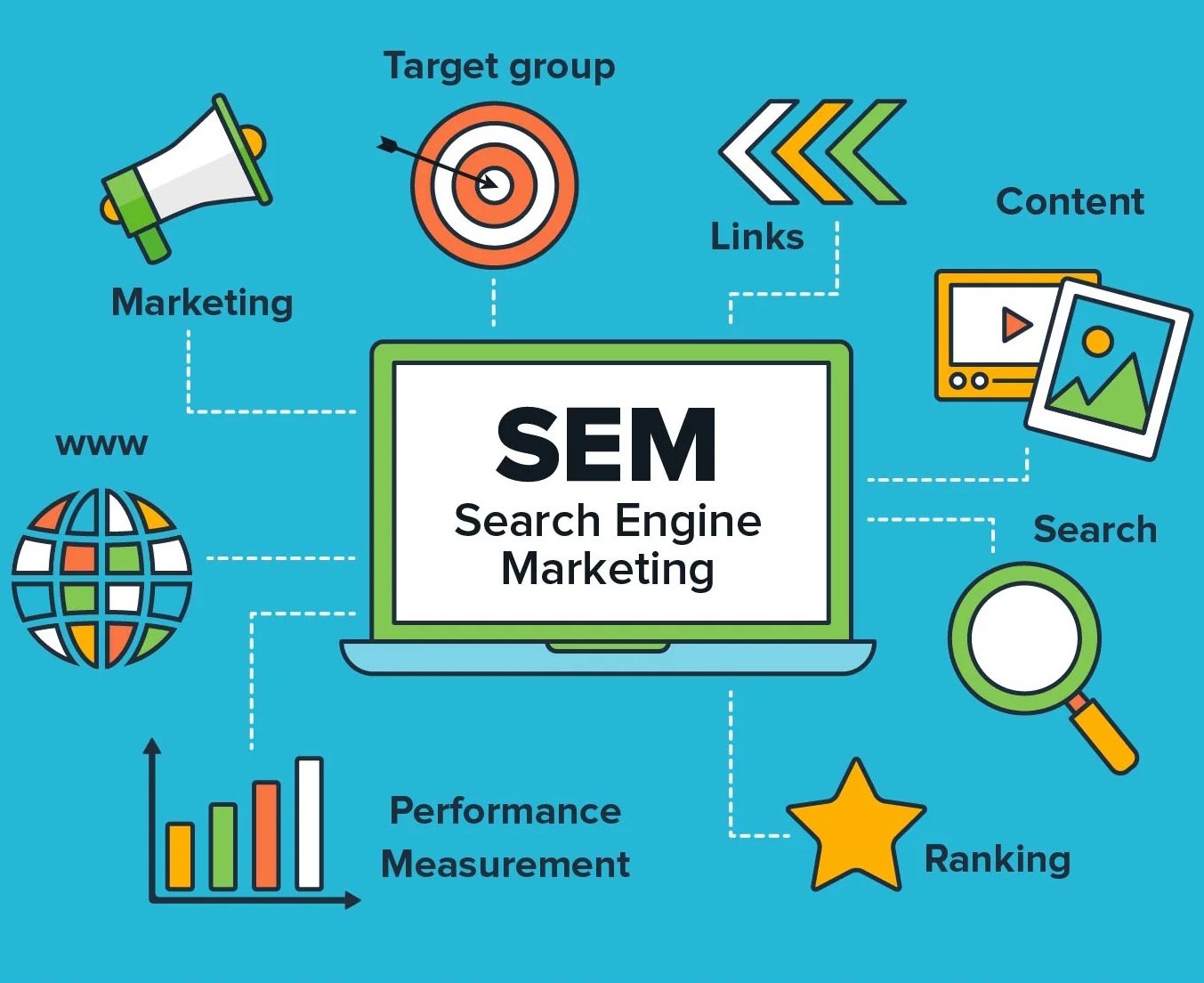 1603966848 search engine marketing